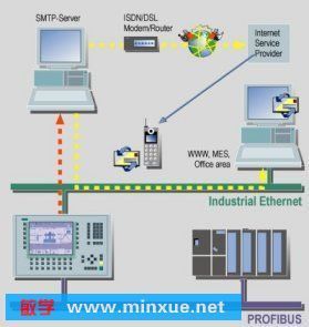 Siemens SIMATIC WinCC flexible 2005 Edition 0406 工業自動化軟件的經典選擇